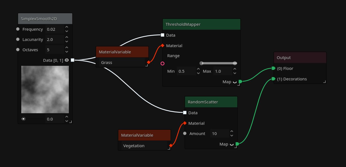 A graph showing a bunch of interconnected nodes leading to a final output node
