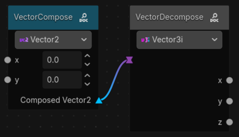 Slot conversion example