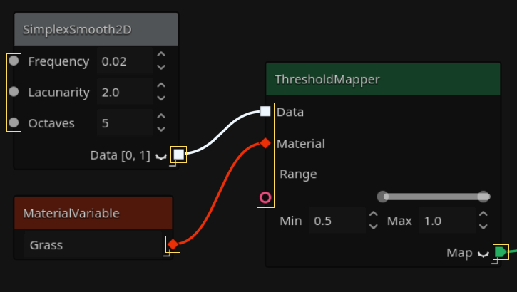 A screenshot highlighting the input and output slots of nodes